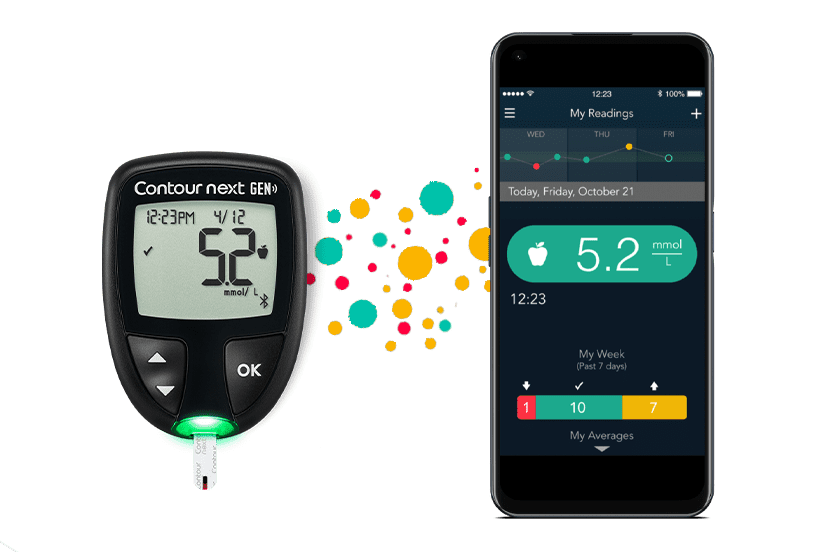 CONTOUR CONTOUR®PLUS Self Monitoring Blood Glucose Meter Set (with free  gift), Medical Equipment
